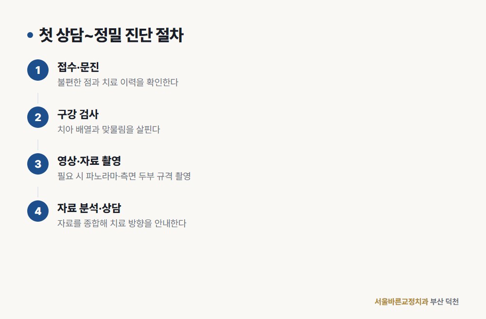 첫 상담부터 정밀 진단까지 절차 도해