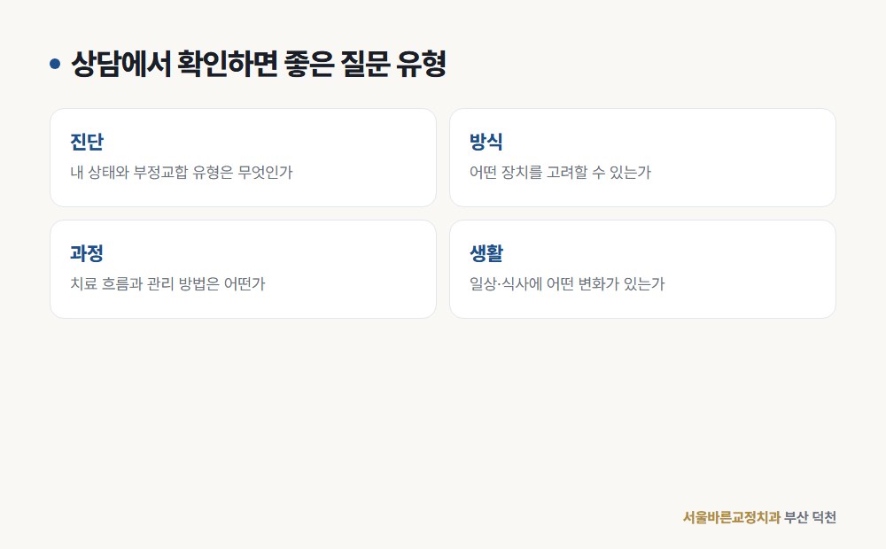 상담에서 확인하면 좋은 질문 유형 도해