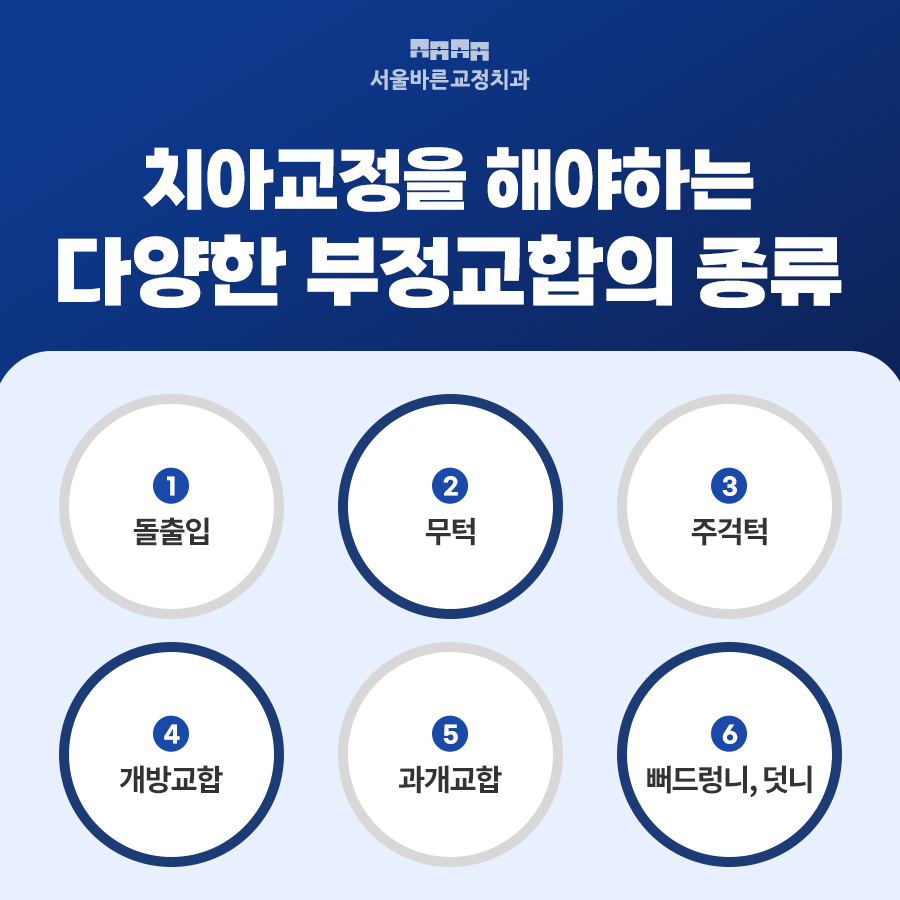 부정교합종류